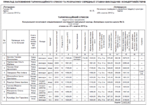 Тарифікаційні списки