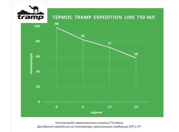Термос Tramp 0,75 л TRC-031 - Зображення 4